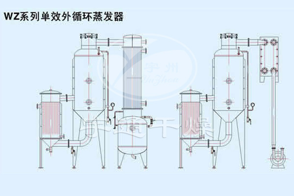 WZ系列單效蒸發(fā)器